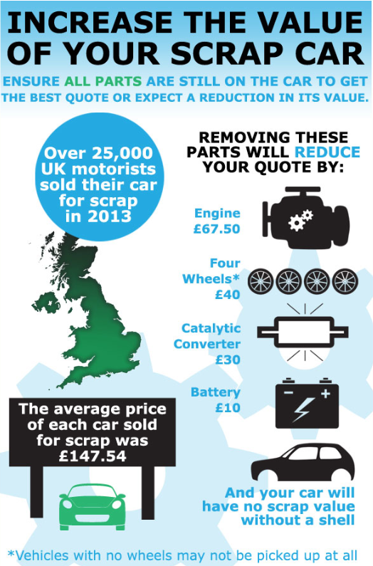 Cash Your Scrap Car TODAY